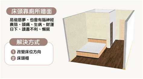 床頭朝大門|15個全新臥室床位、家具擺設風水禁忌與破解，附科學解釋與圖文。